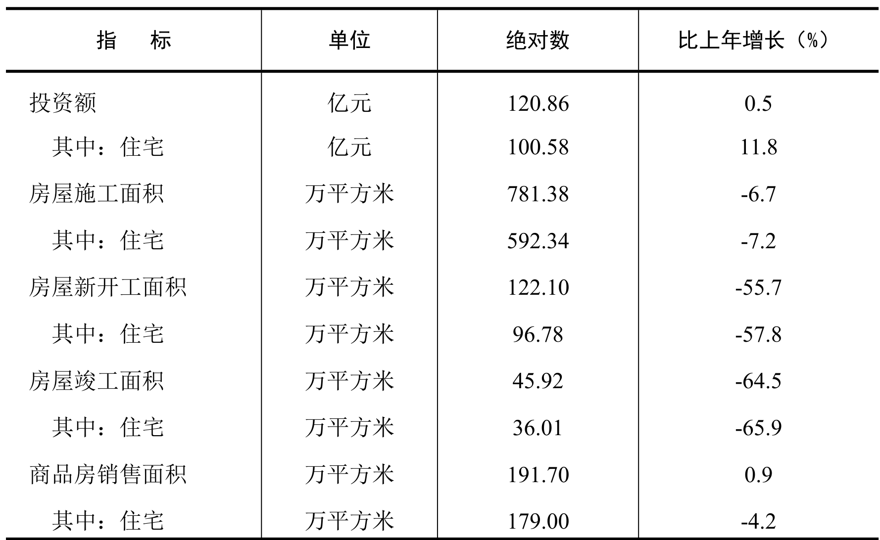 table