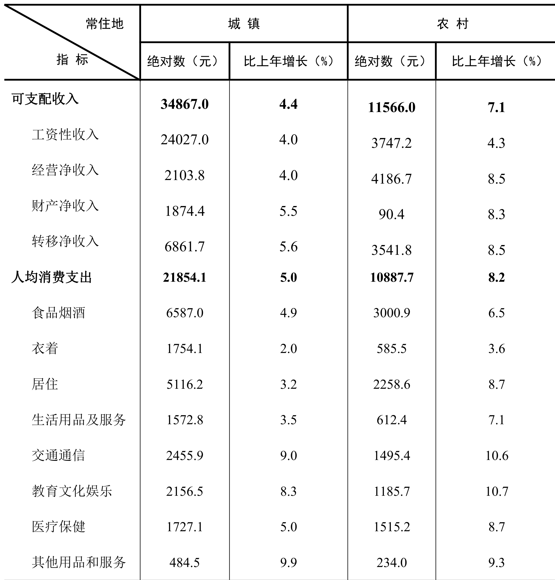 table