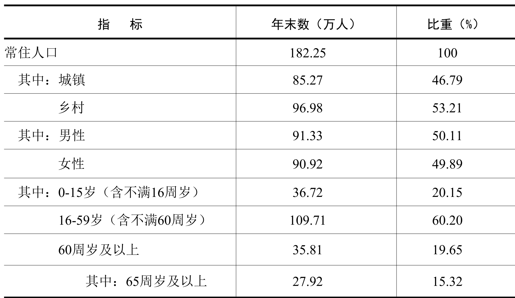 table