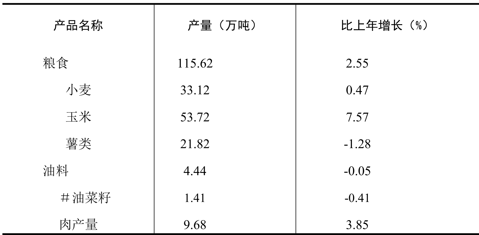 table