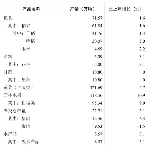table
