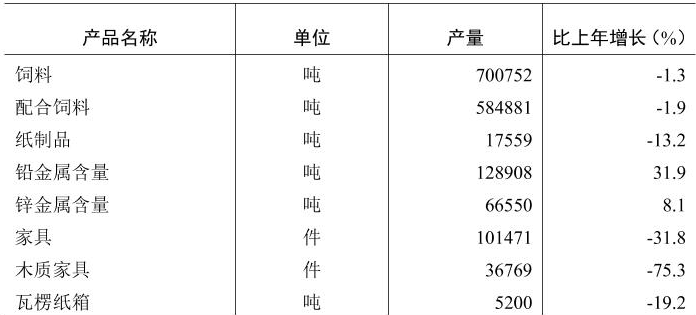 table