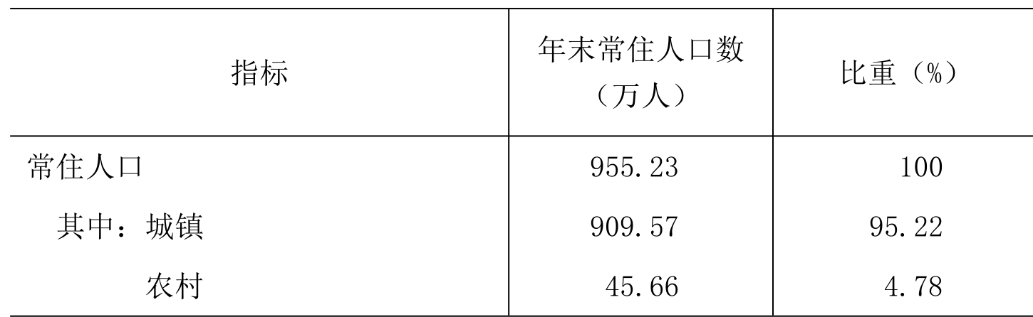 table