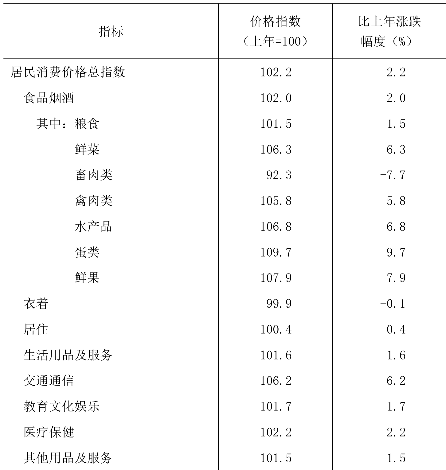 table