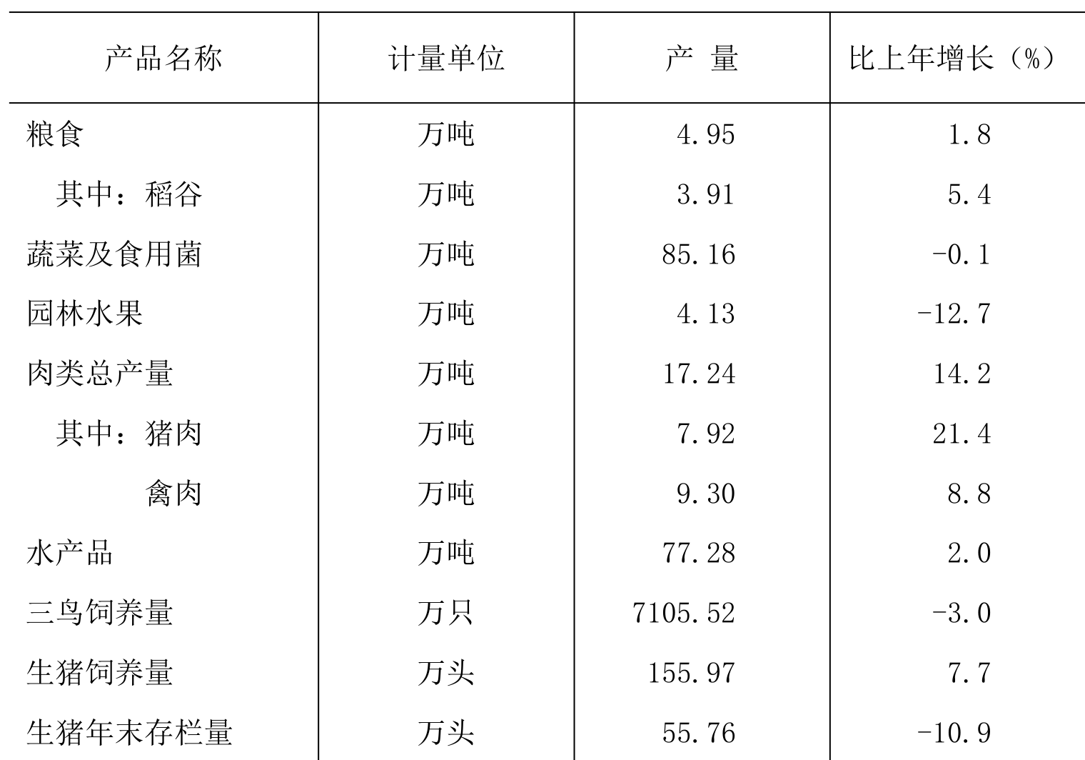 table