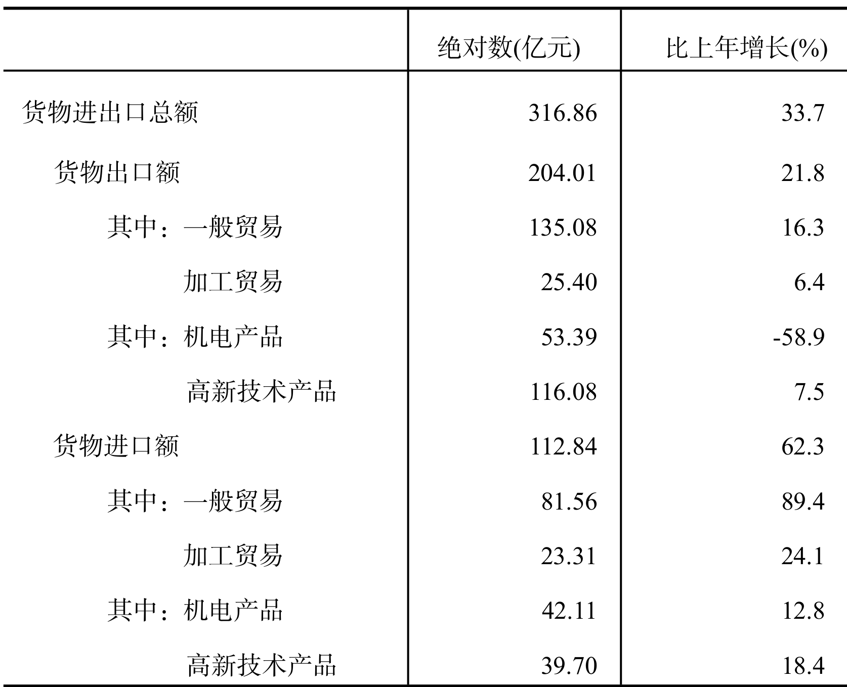 table
