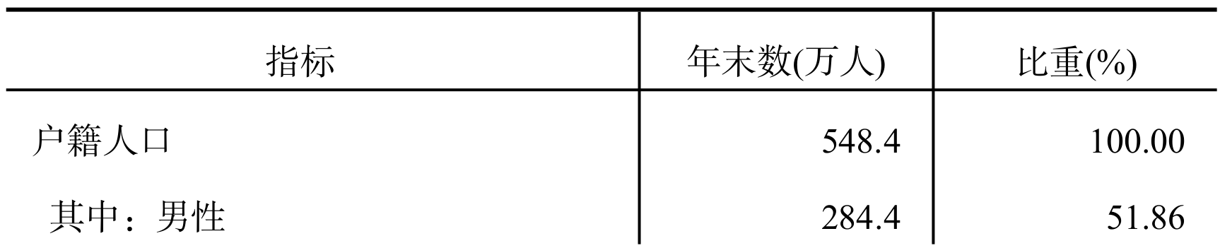 table