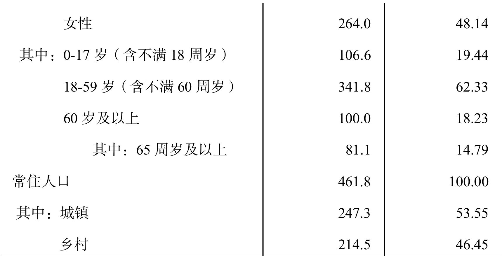 table