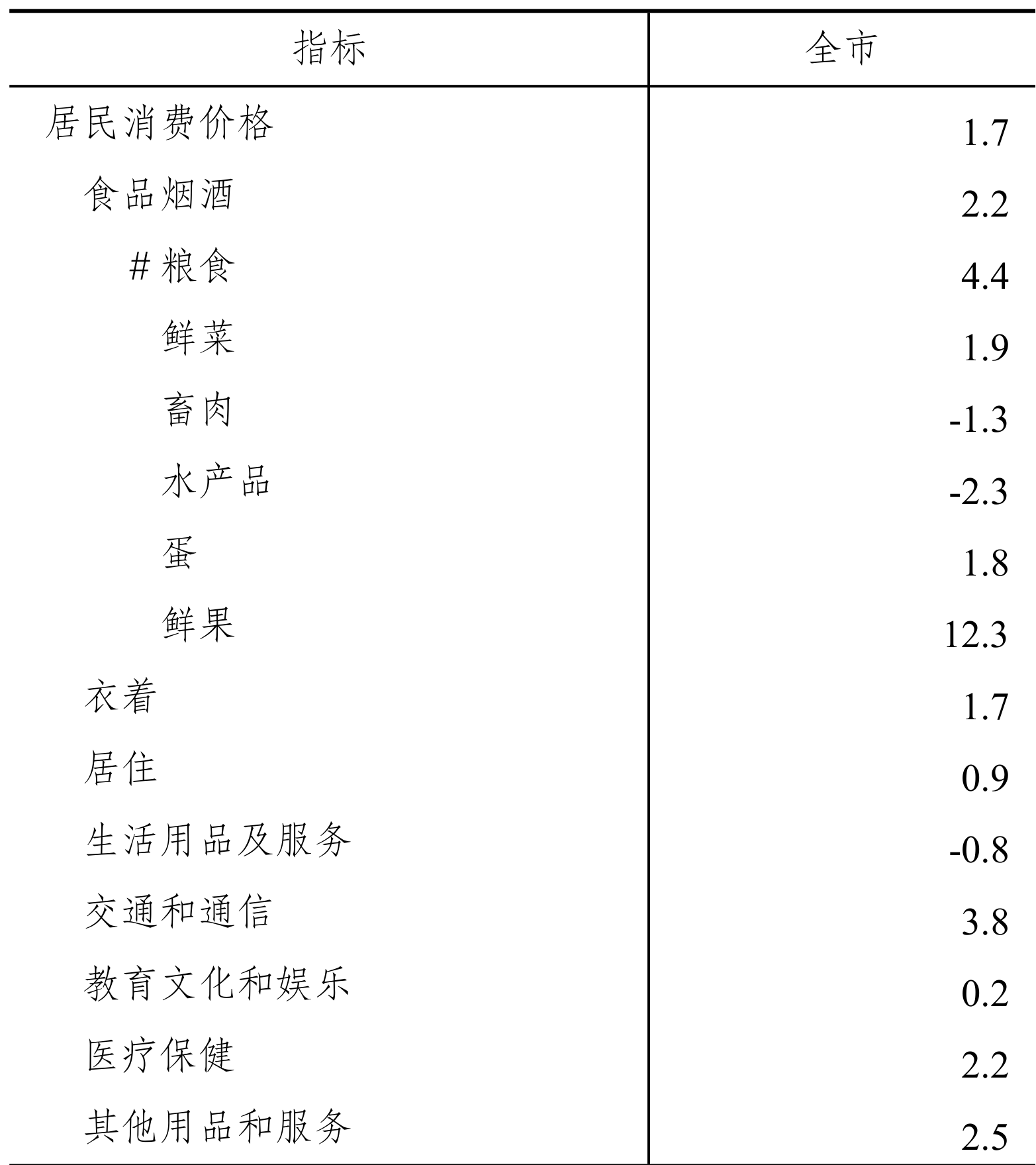 table