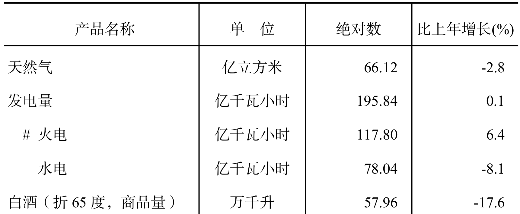 table