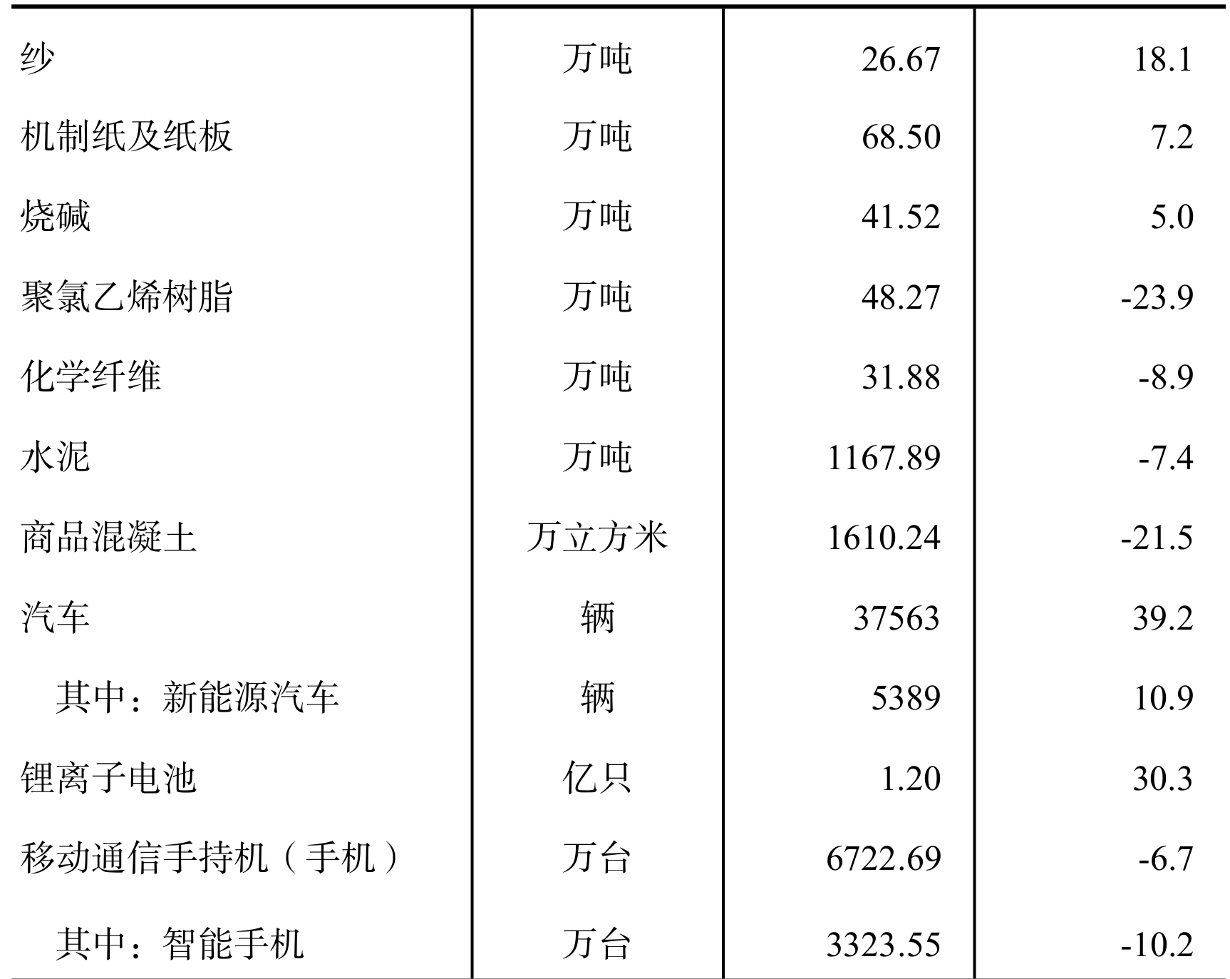 table