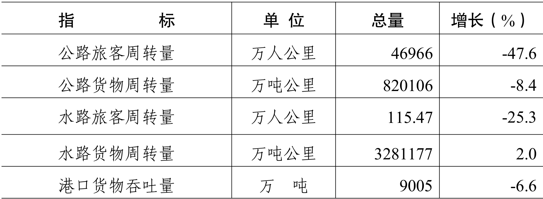 table