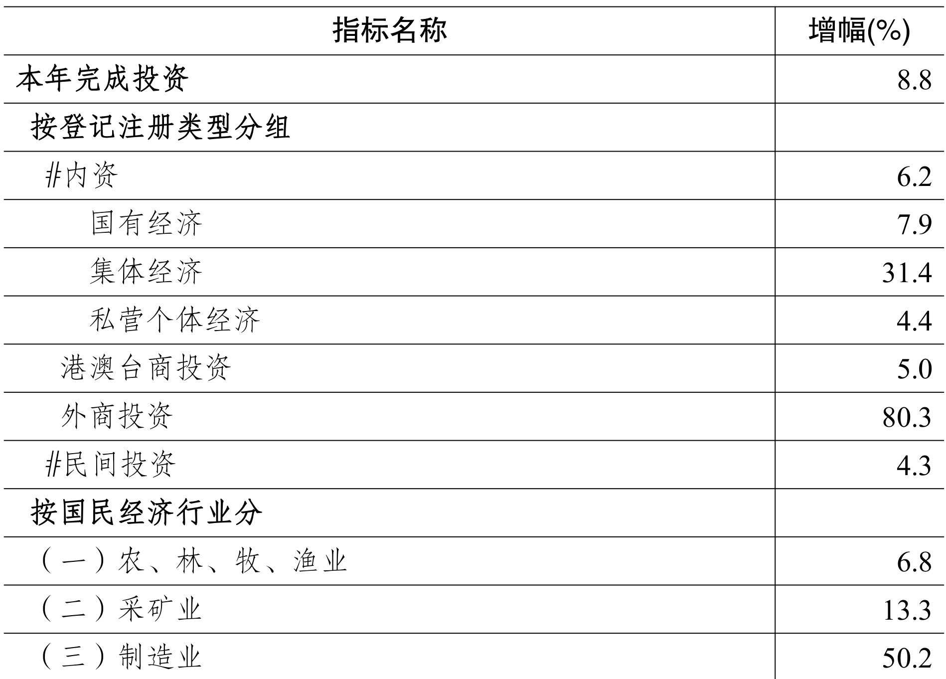 table