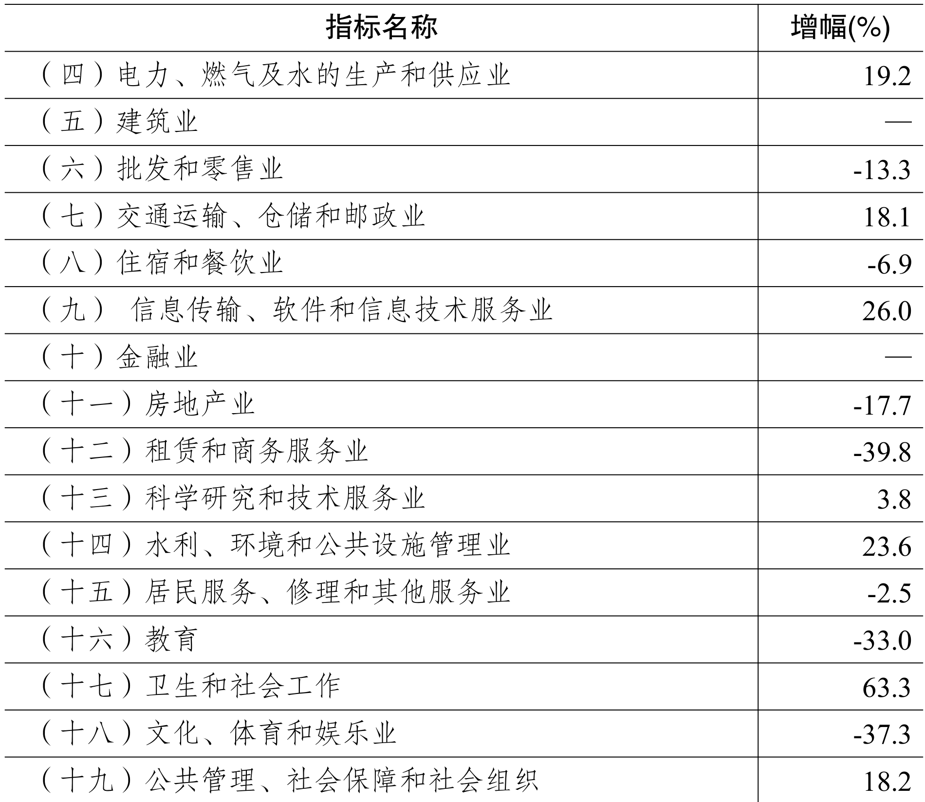 table