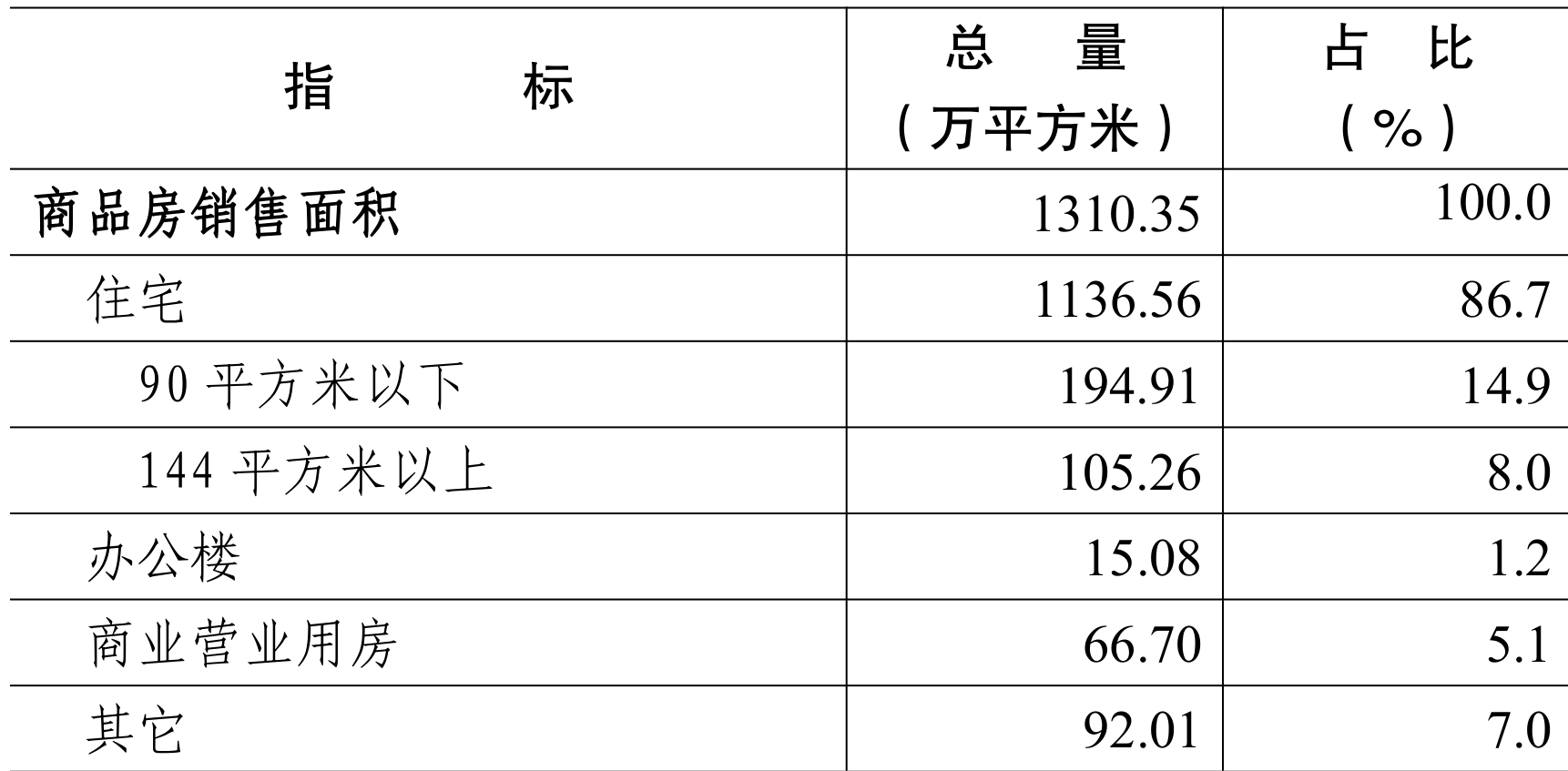 table