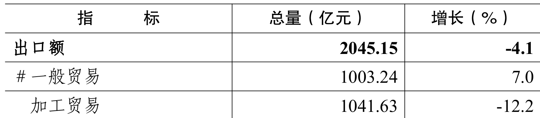 table