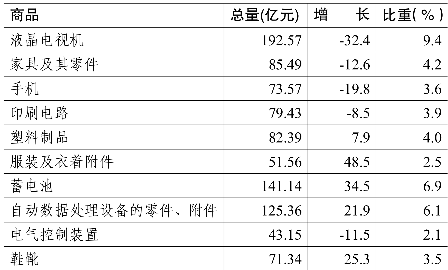 table
