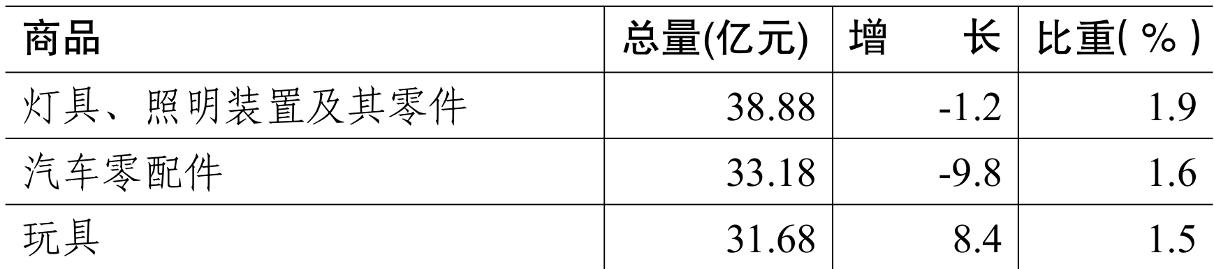 table