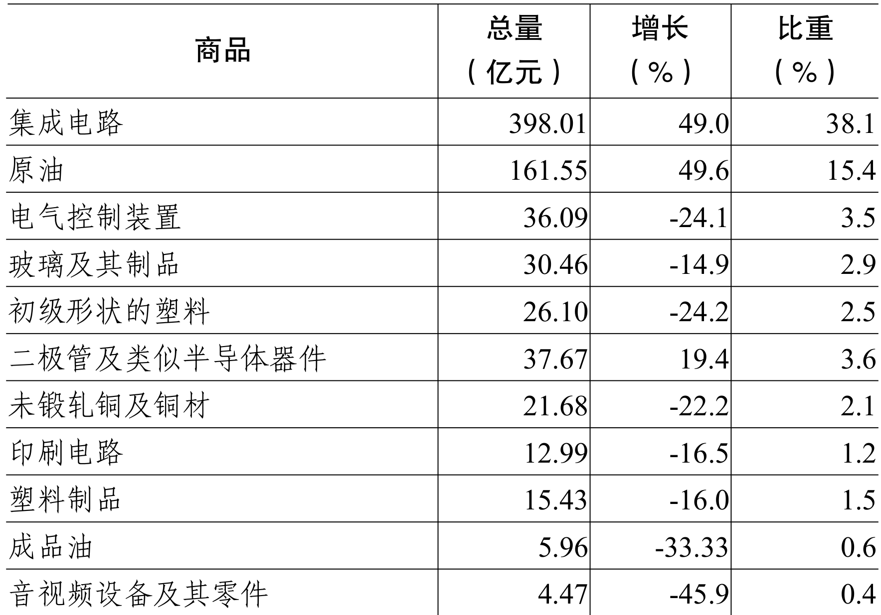 table