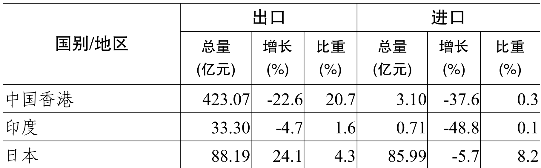 table