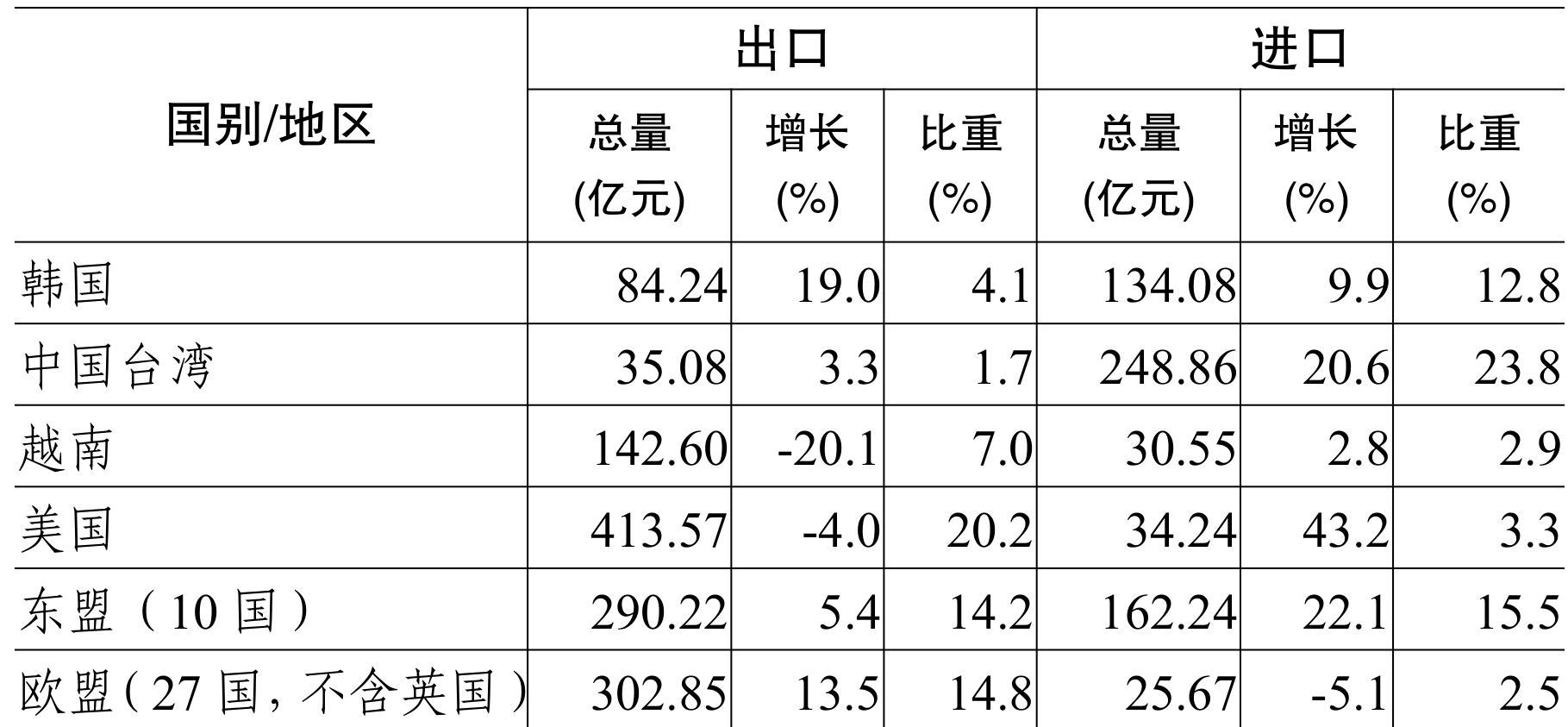 table