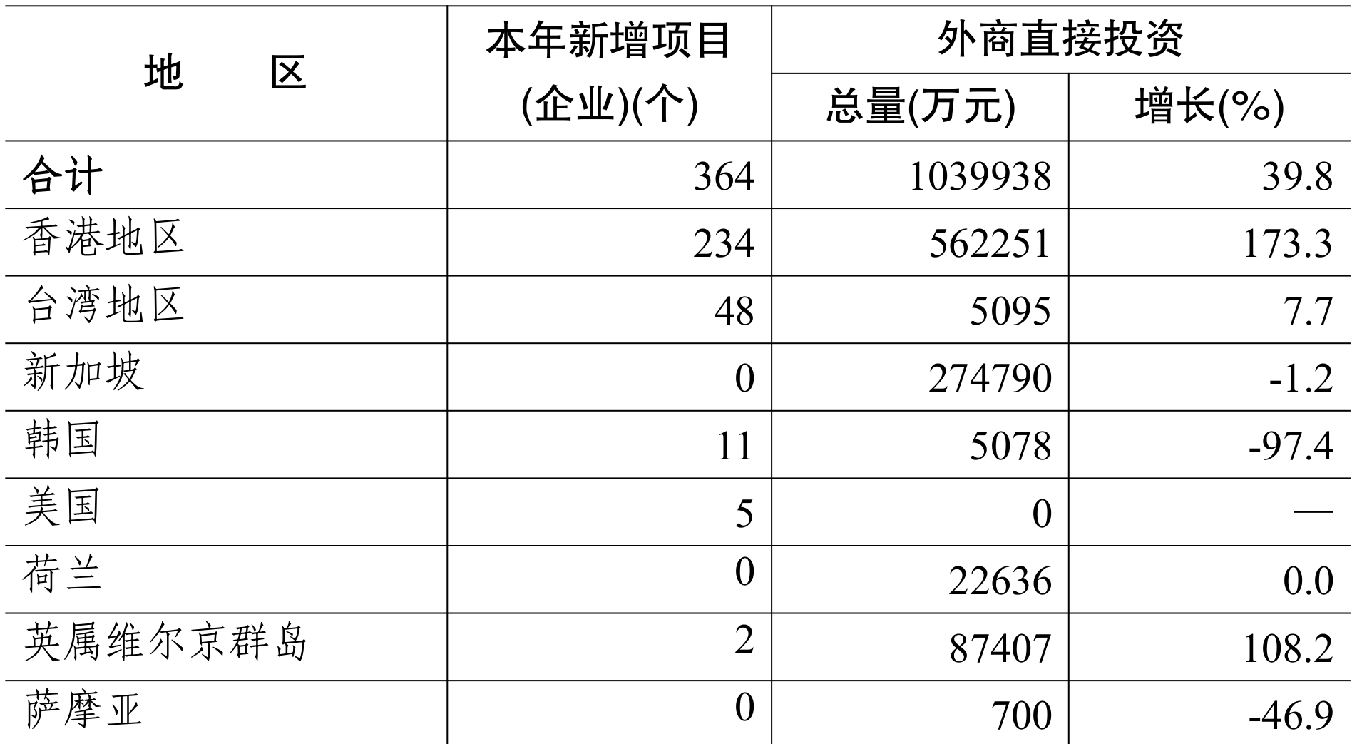 table