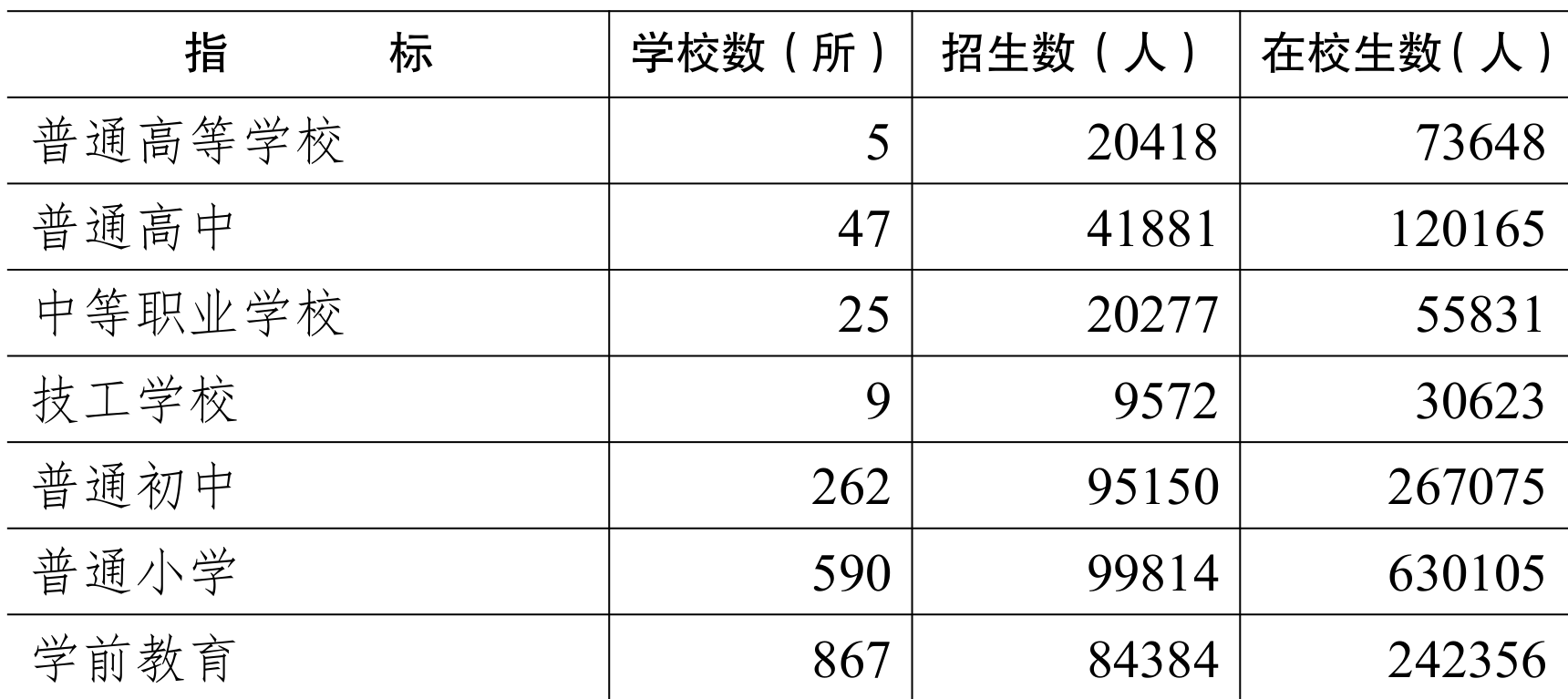 table