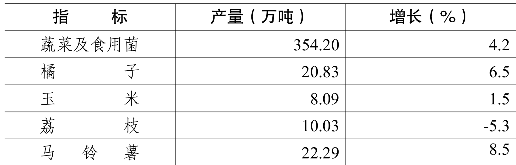 table