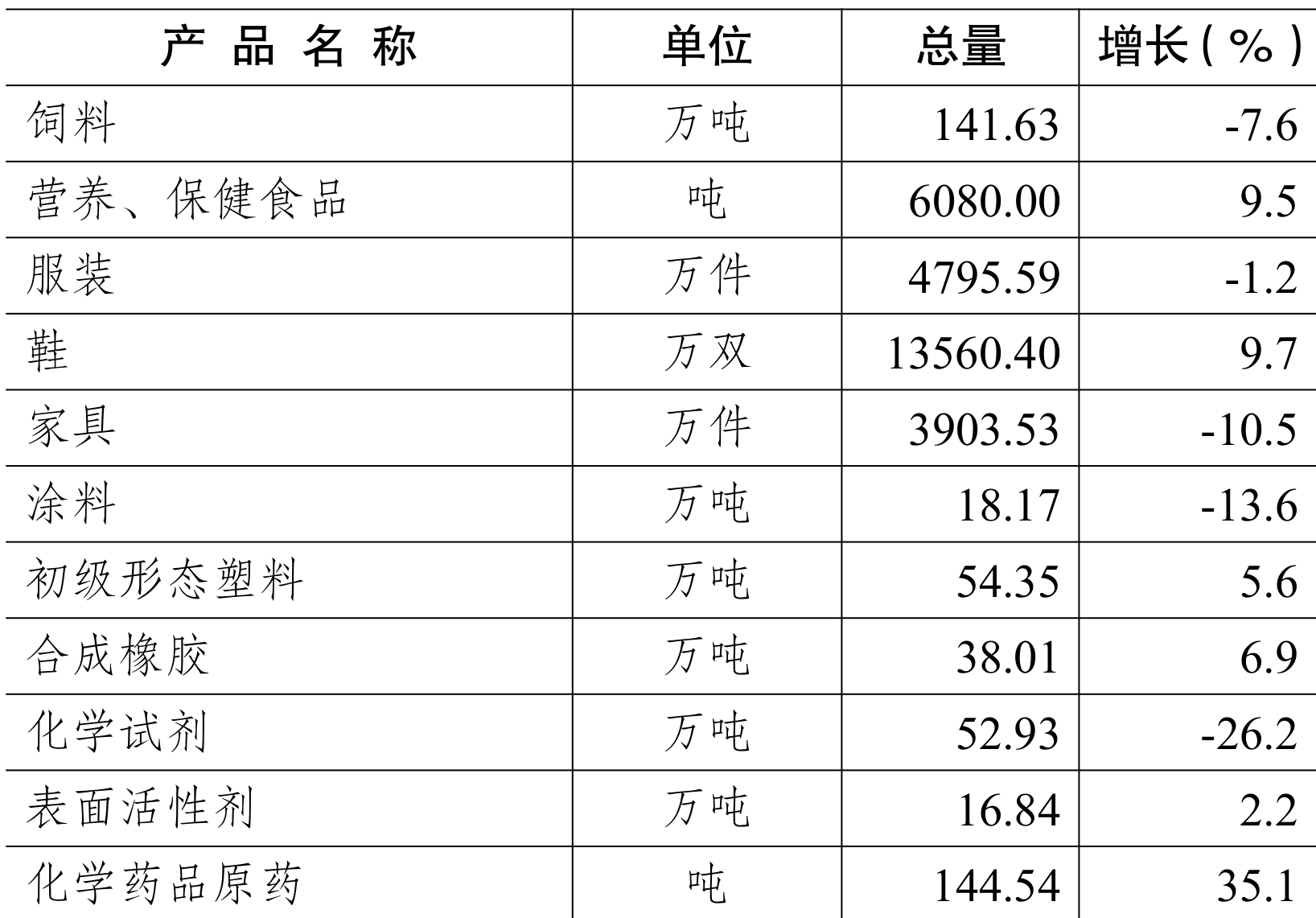table