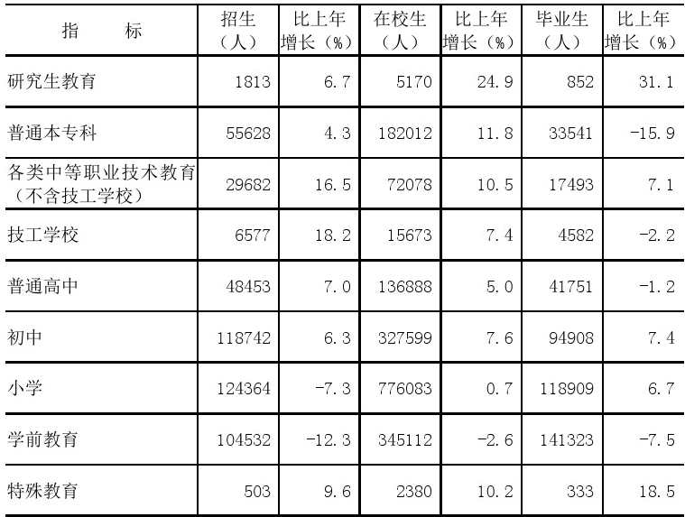 table