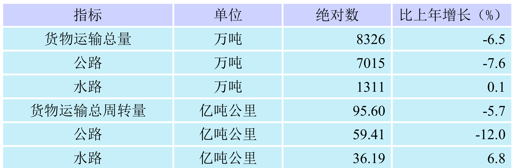table