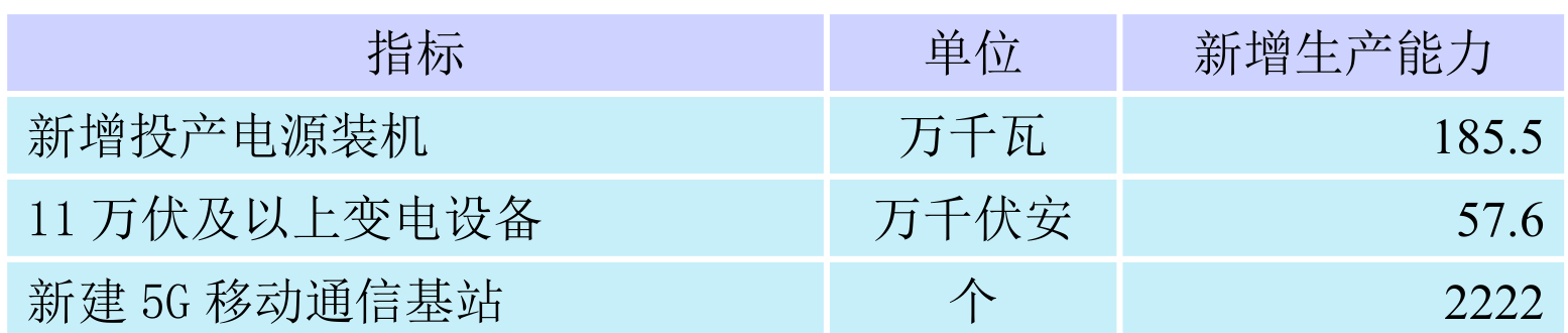 table