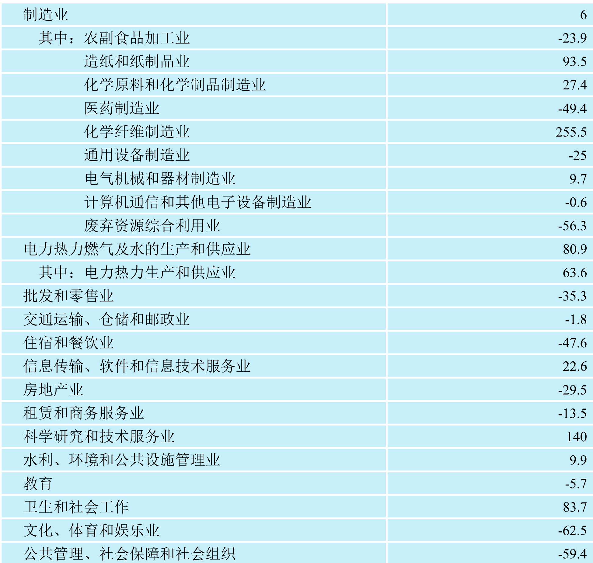 table