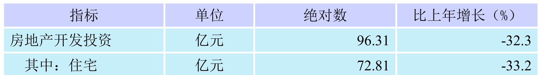 table