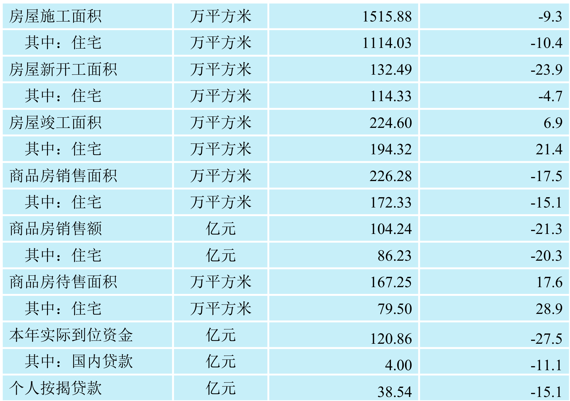 table