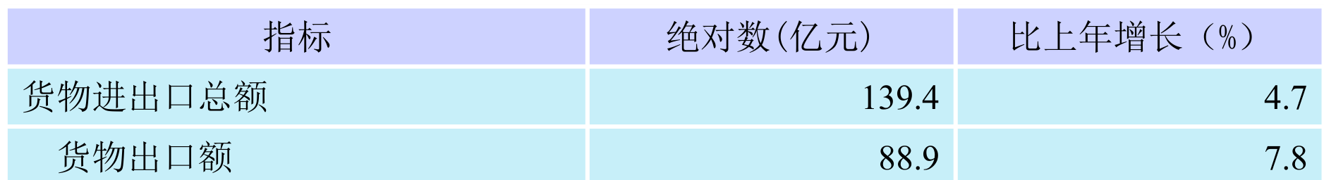 table