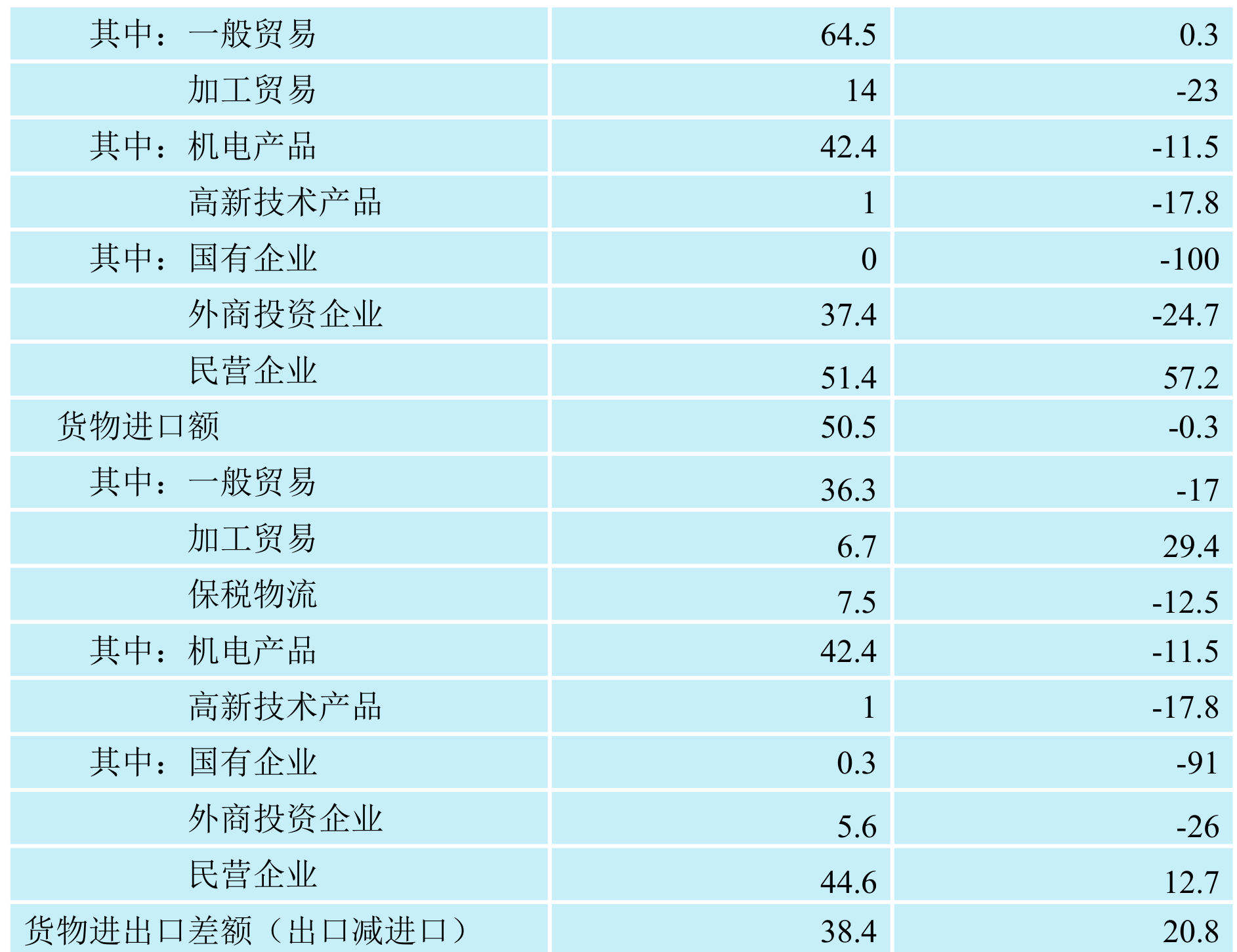 table