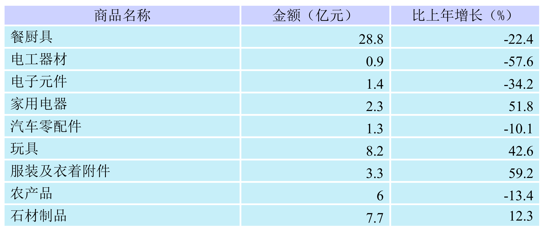 table