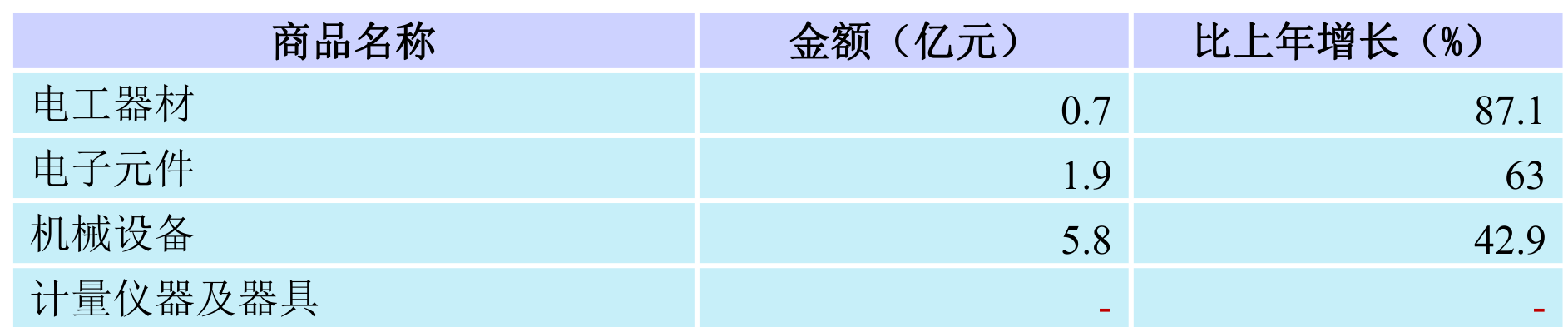 table