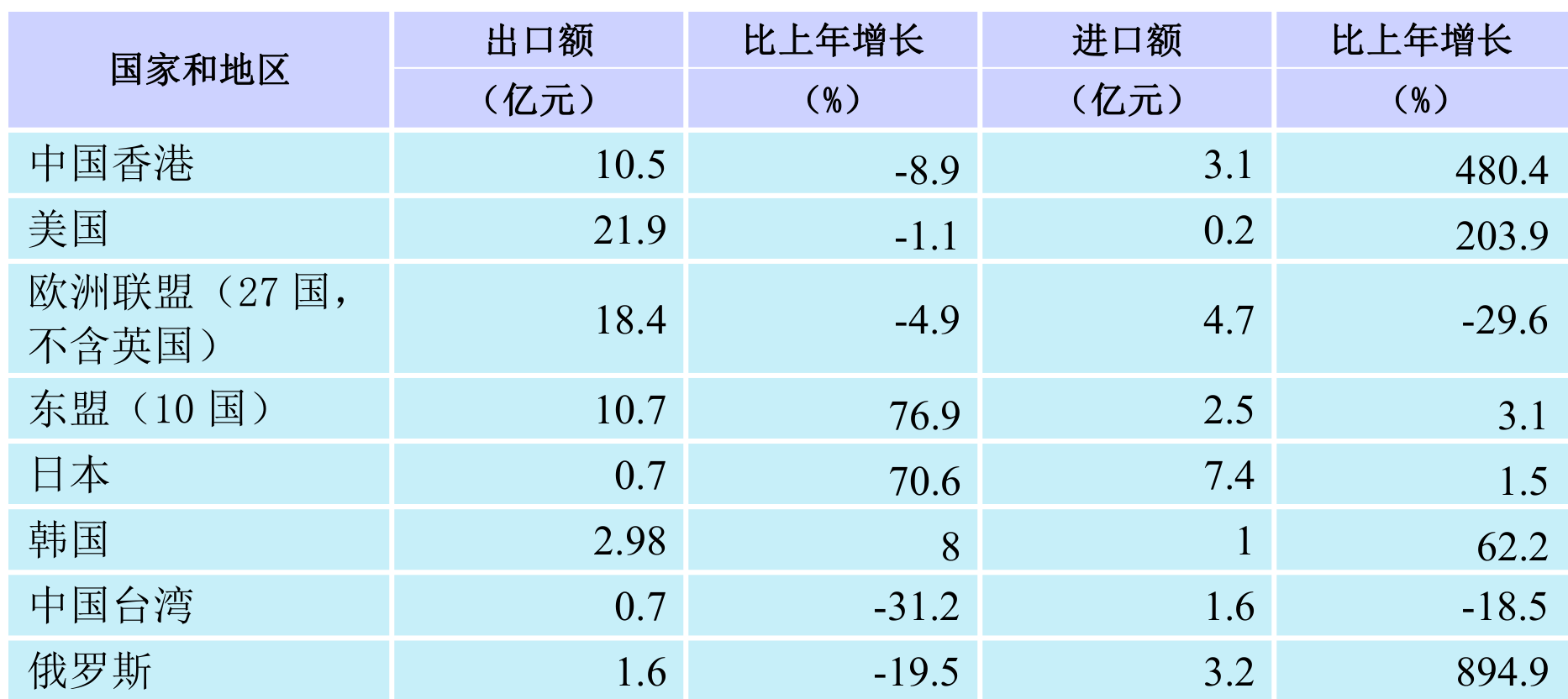 table
