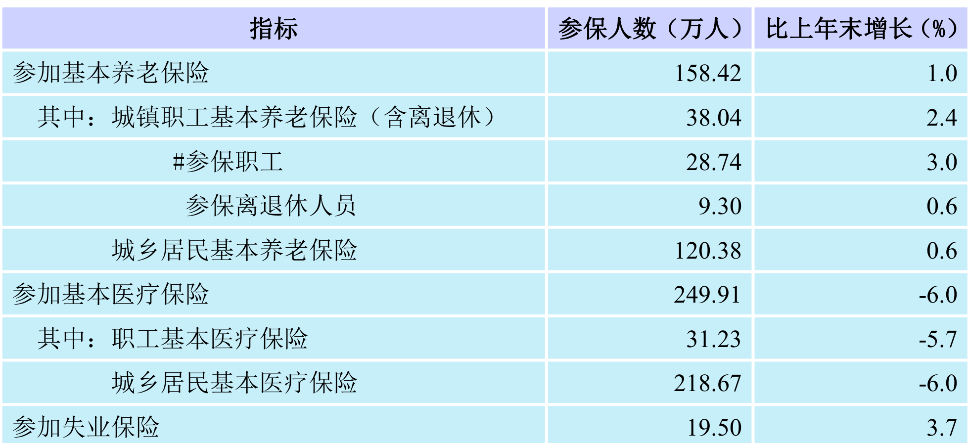 table