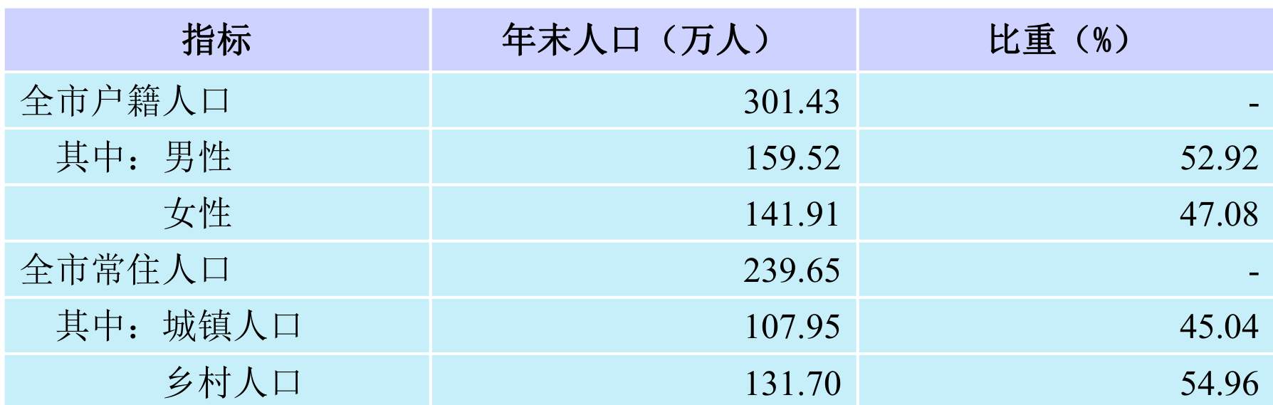 table