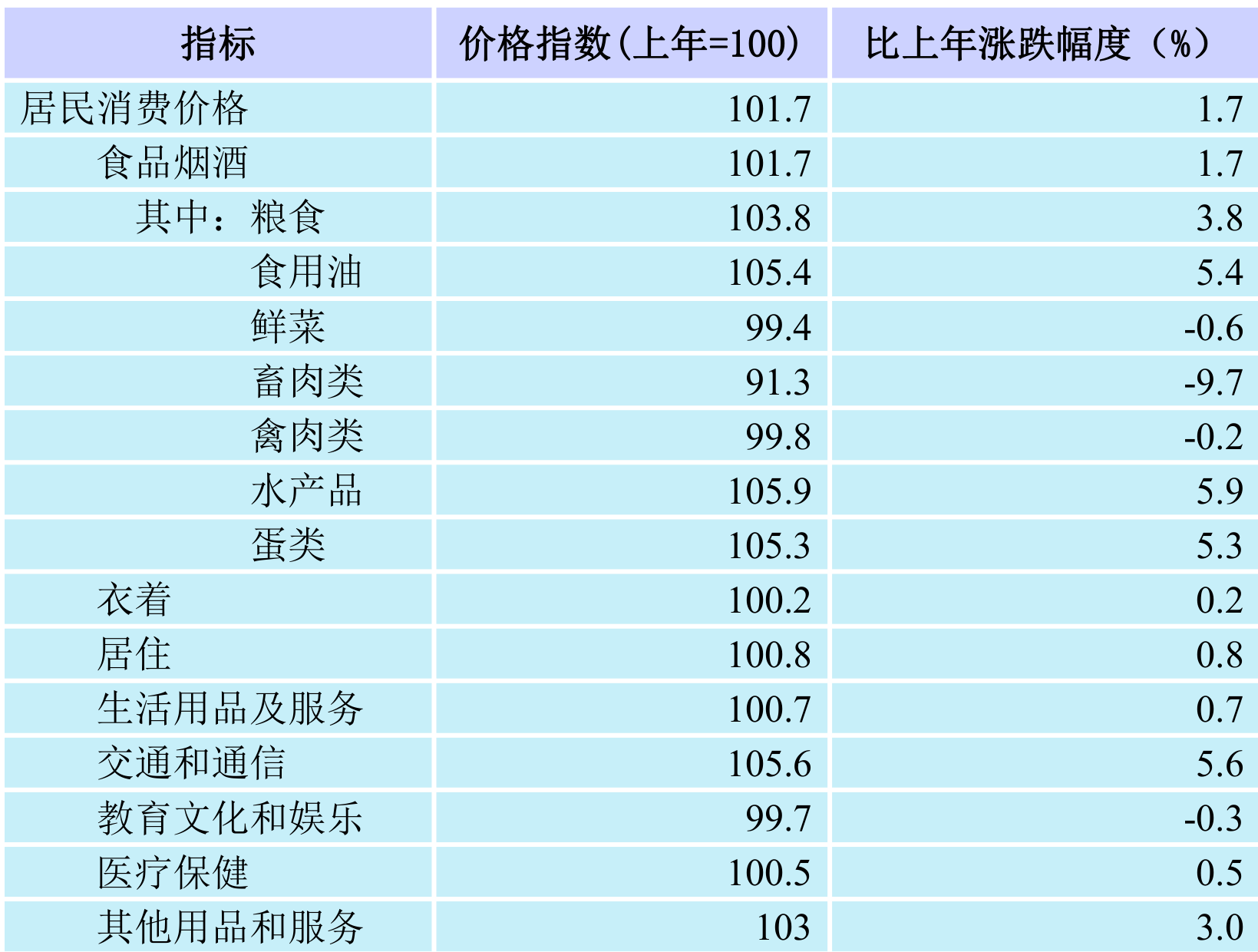 table