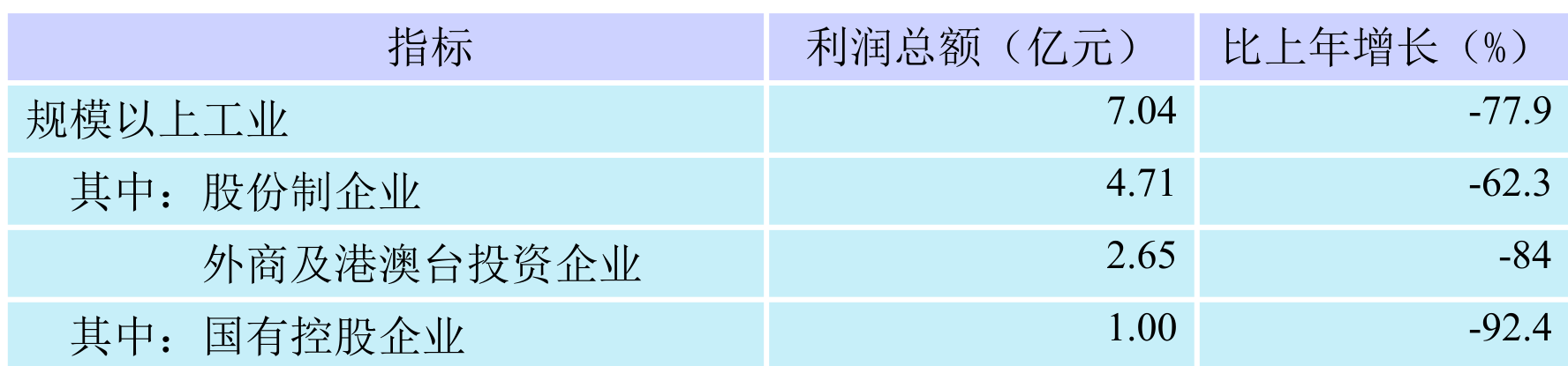 table