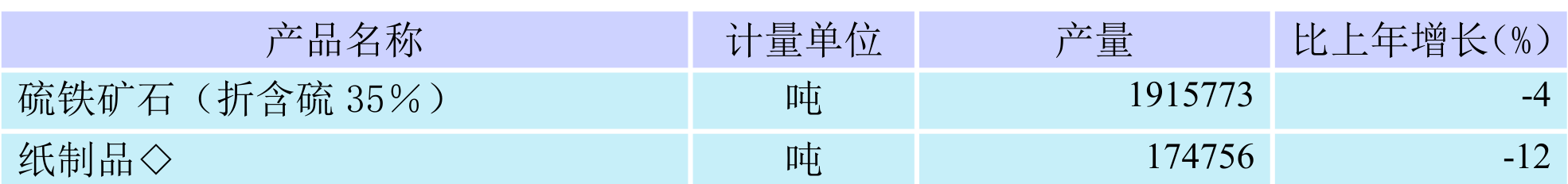 table