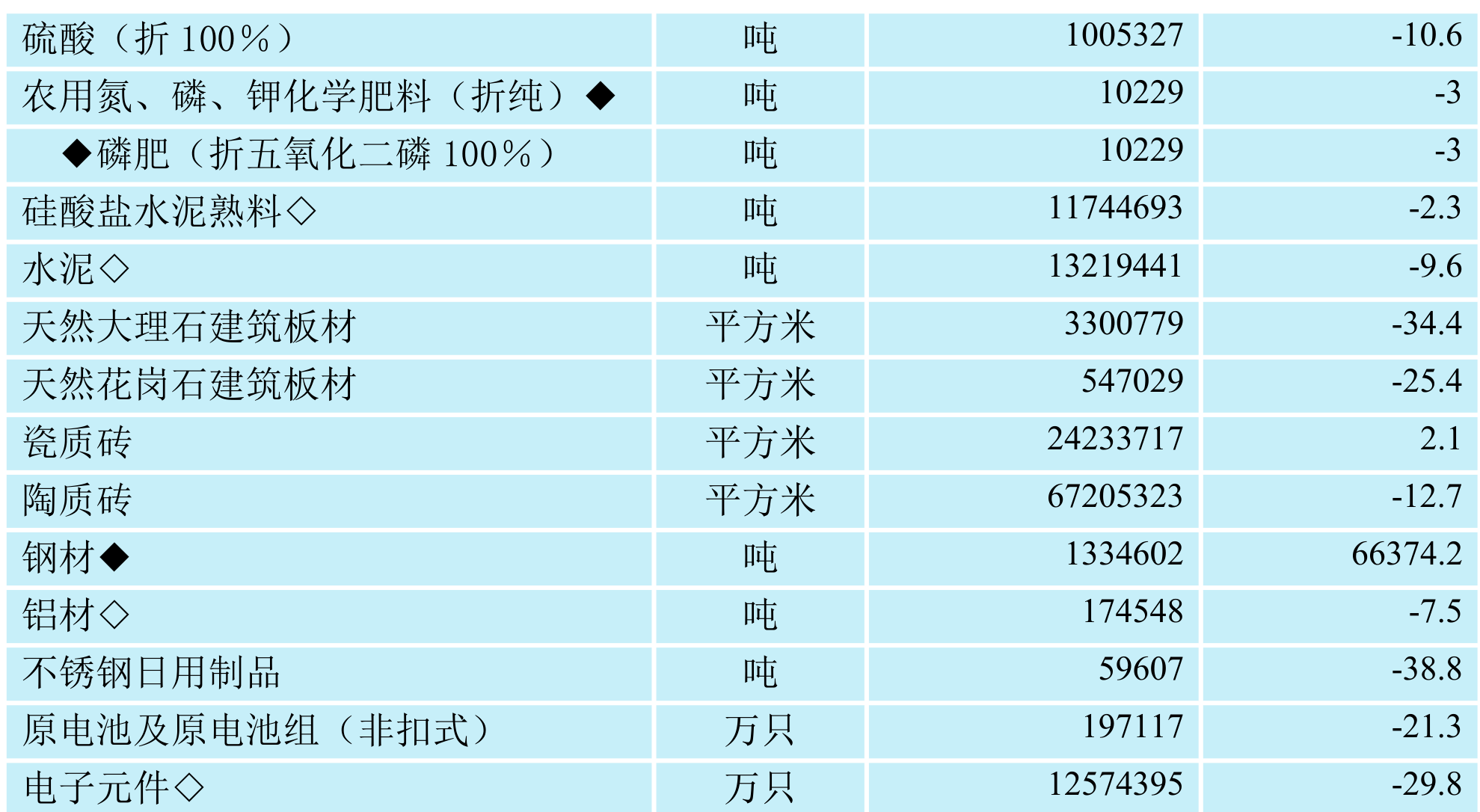 table