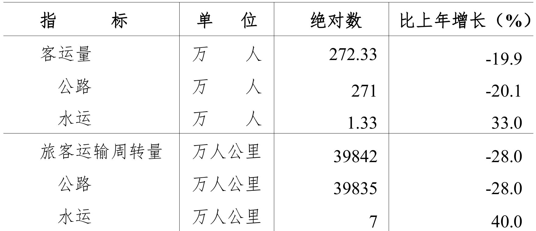 table