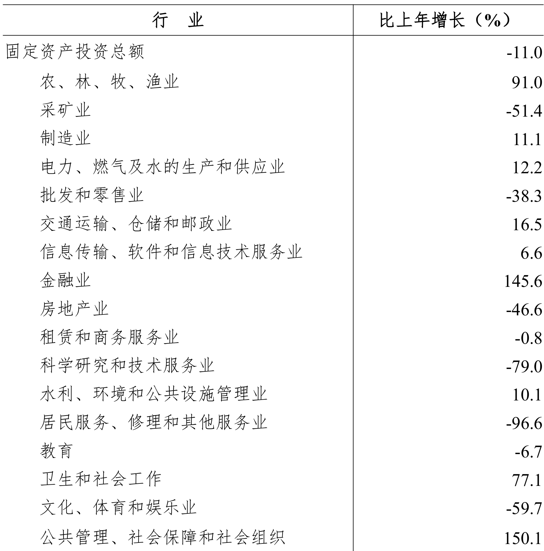 table