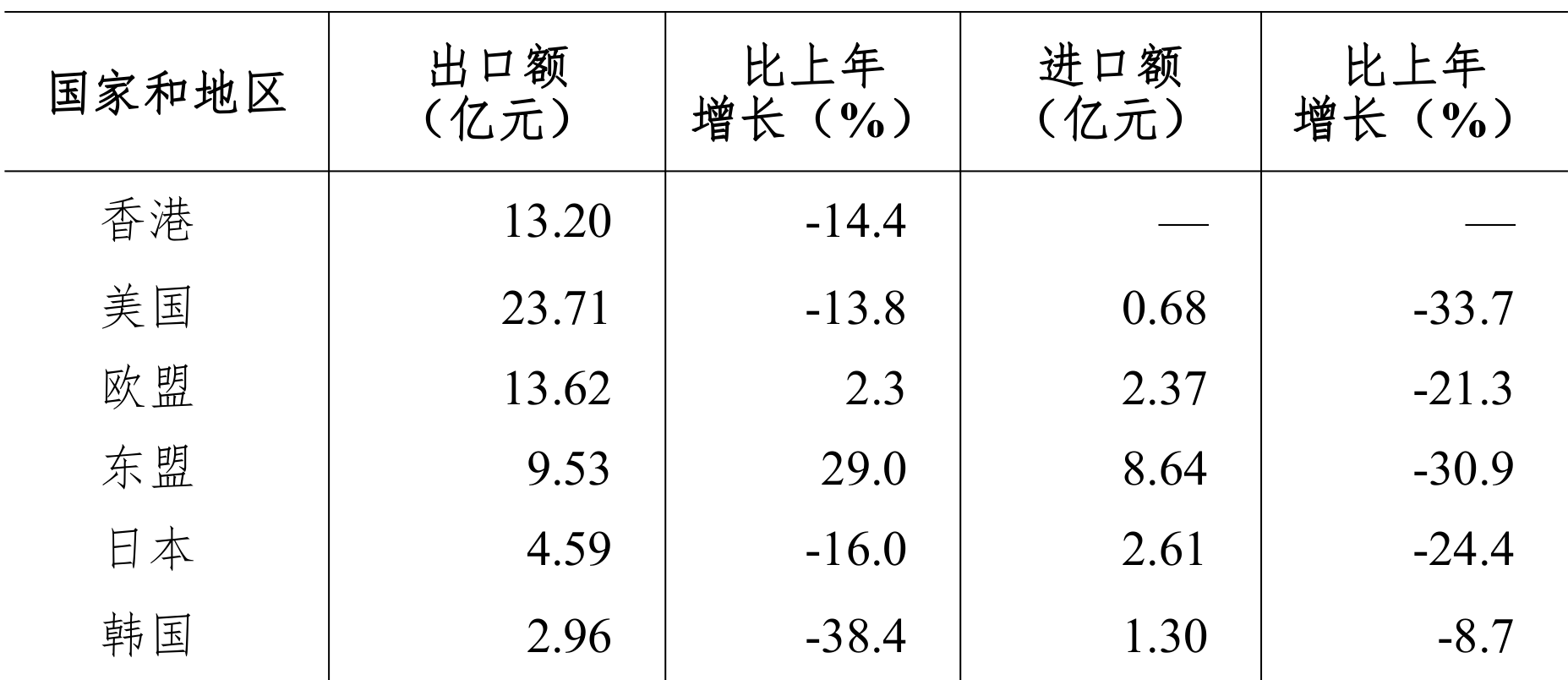 table
