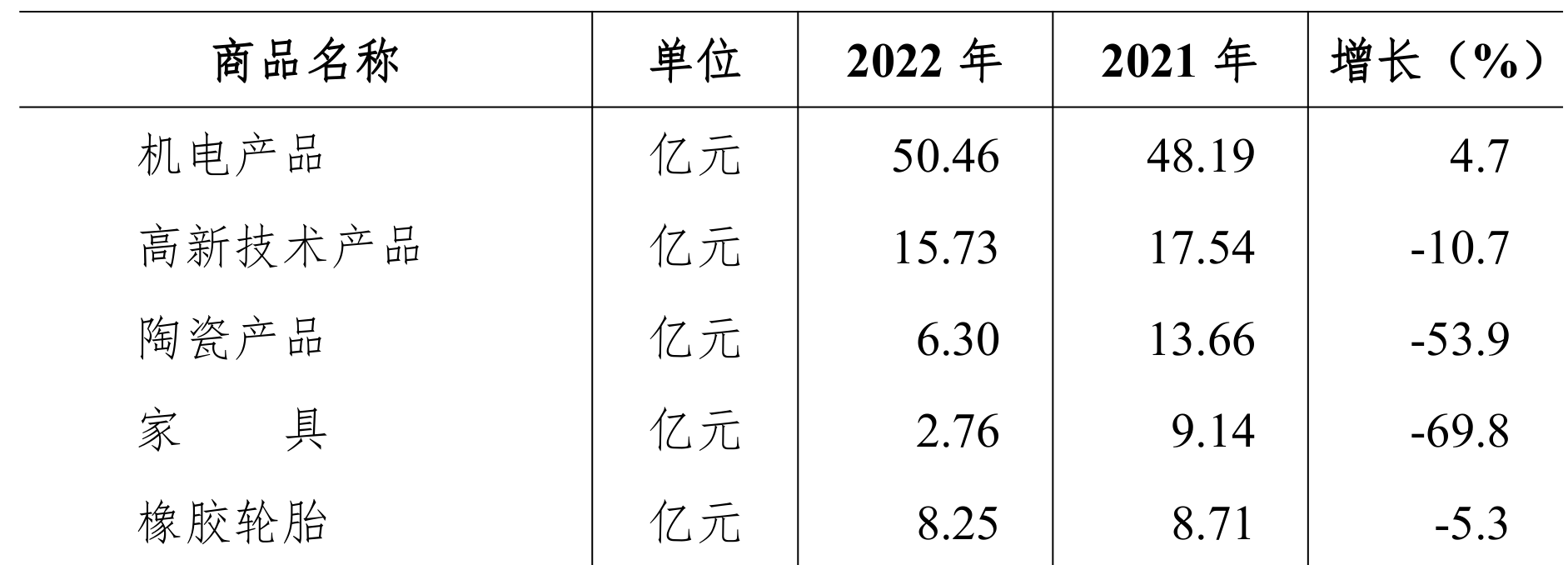 table